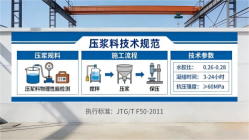龙游本地工厂讲解：说一遍公路压浆料和铁路压浆料的区别