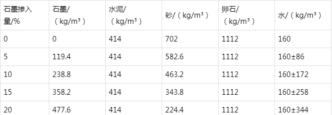 龙游防静电水泥砂浆怎么做(附配比及施工方法)